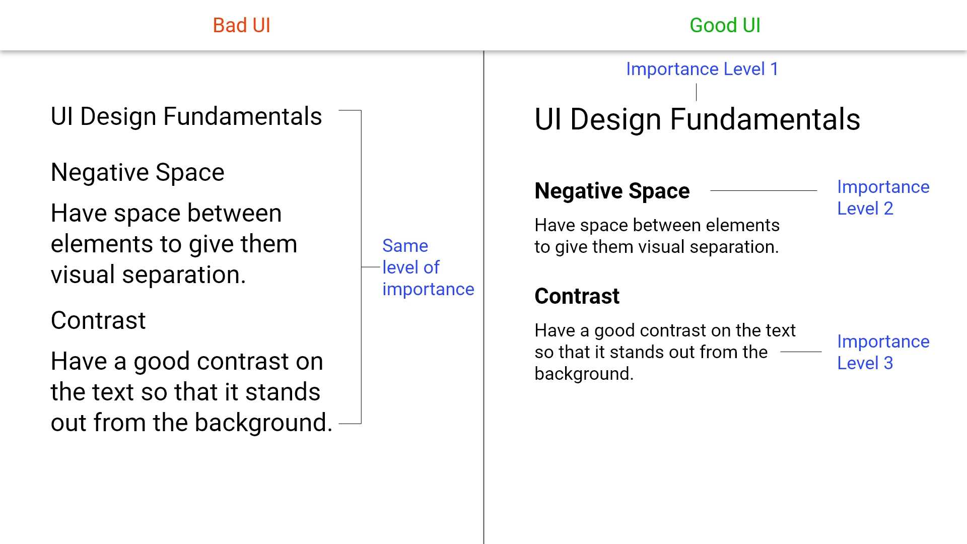 Visual Hierarchy