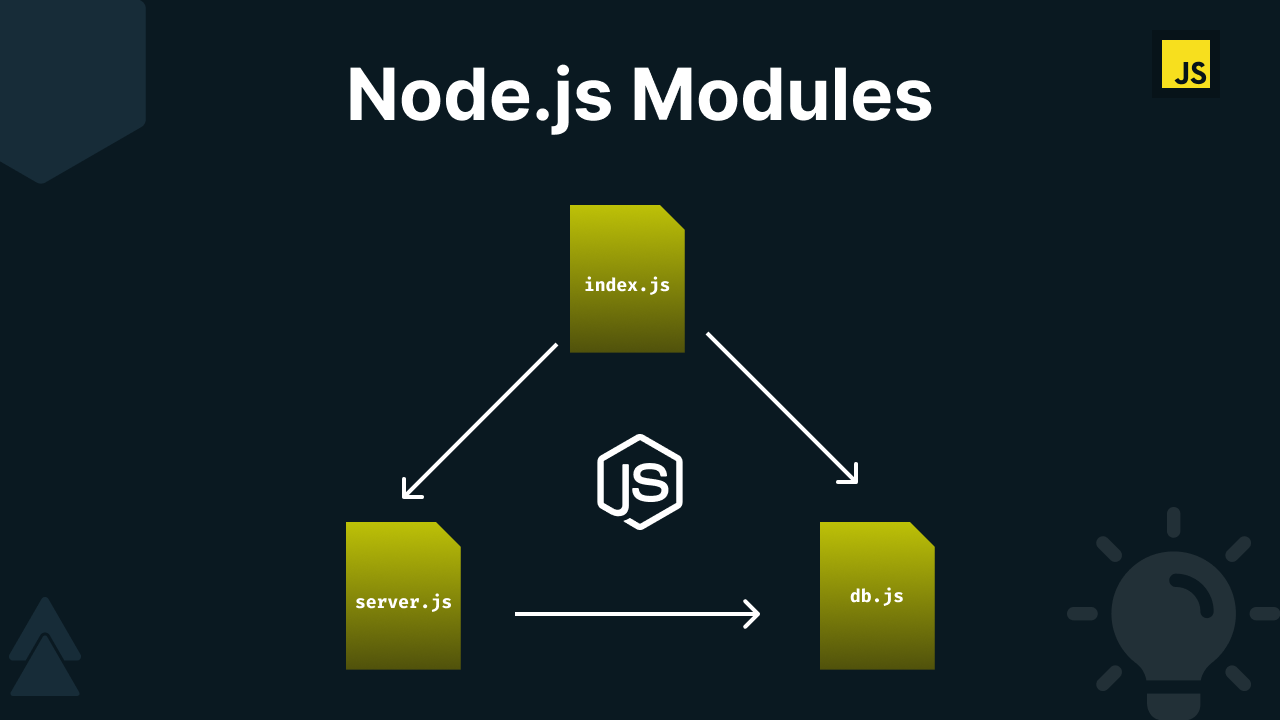 Files are only required once in Node.js Banner